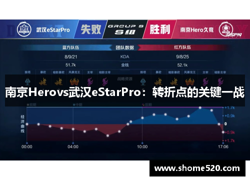 南京Herovs武汉eStarPro：转折点的关键一战