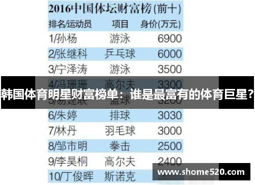 韩国体育明星财富榜单：谁是最富有的体育巨星？